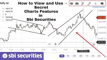 How to View & Use Charts features in Sbi Securities App | Technical Chart Analysis for Beginners