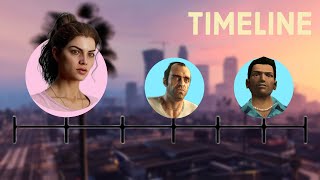 The ENTIRE GTA 6 Hype Timeline