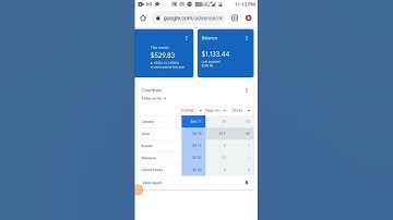 AdSense Account Loading | How To AdSense Loading Trick | High CPC Tricks 2023