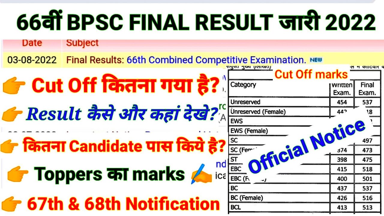 66th BPSC Final result जारी 2022 | cut off | Result कैसे देखे | BPSC latest news | Topper list 