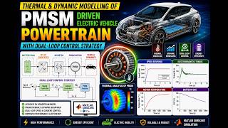 Thermal and Dynamic Modelling of PMSM Driven Electric Vehicle Powertrain with Dual-Loop Control