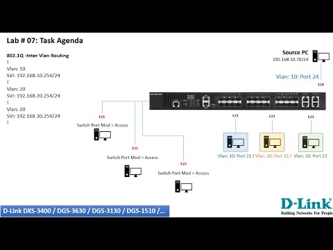 How to Configure Inter Vlan Routing | Router-on-Stick | Layer 3 SVI  using DLink Switches