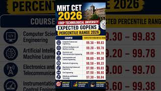MHT CET 2026 COEP Expected GOPENS Percentile 🔥 Branch Wise Range