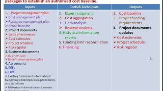 PMP 6th Ed - Chapter 7 - Cost L2 - El Antary