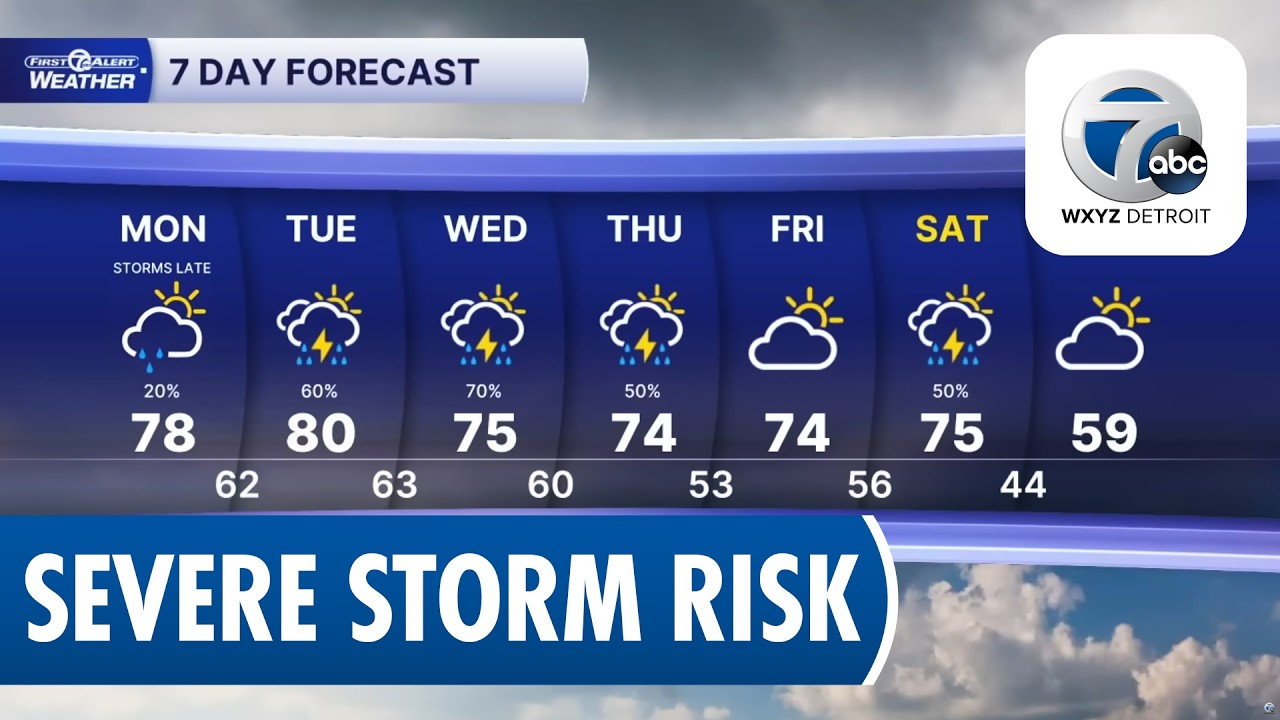 Warm temperatures with rounds of storms this week - YouTube