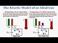 Understanding the Kinetic Model of an Ideal Gas