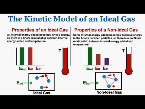 Video: Ang ideal gas ba ay may kinetic energy?