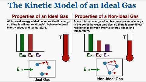 What is an Ideal Gas? The Kinetic Model of an Ideal Gas - IB Physics