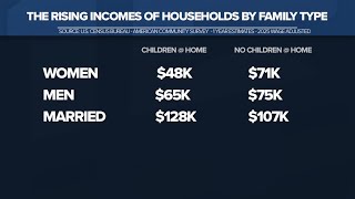 Inside the numbers: Arizona's growing incomes