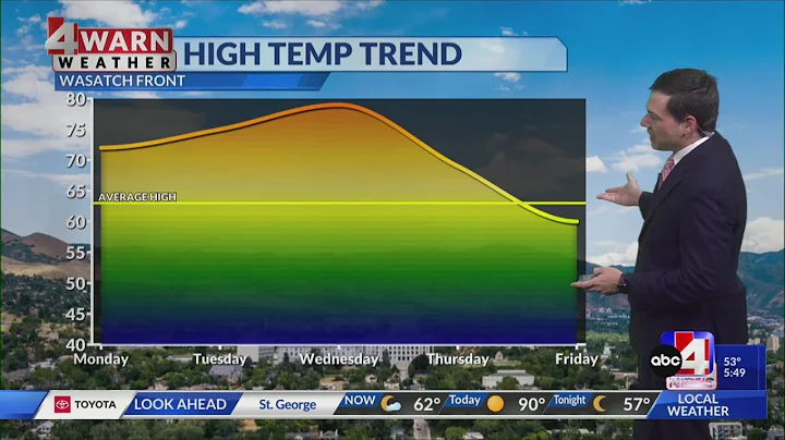 Above-average warmth continues with a bit of moisture - DayDayNews