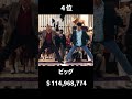 全米年間興行ランキング【1988年】#映画 #ランキング #shorts #movie