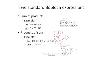 SOP and POS Representation