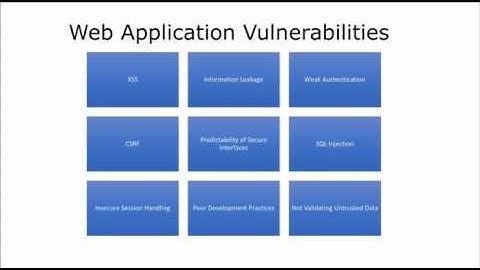 Ethical Hacking Course: Module 13 - Hacking Web Applications Theory