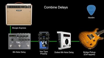 FX Recipe: Pride (In the Name of Love) U2 guitar delay sound.