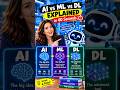 AI vs Machine Learning vs Deep Learning Explained in 40 Seconds 🤖