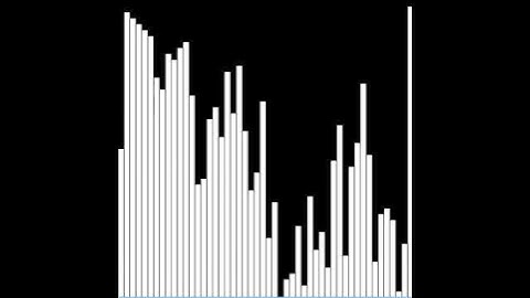 Heap sort simulation