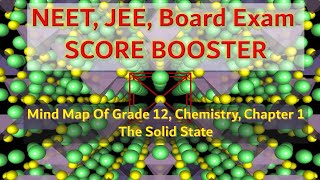 Mind Map | Score Booster | CHEMISTRY | Chapter 1 | Grade 12- CBSE | NEET, JEE and CBSE Board Exam