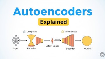 Autoencoders Explained