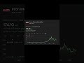 Best PSU Stock?