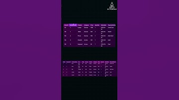 Why Joins Matter in Databases 💡
