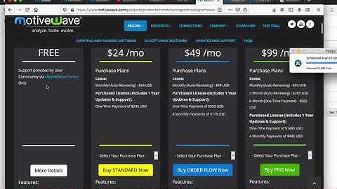 How to install and use MotiveWave Java SDK