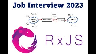 RXJS Part 2 | RXJS interview2023 mastering in reactive Programming | Crash course RXJS Series #omg