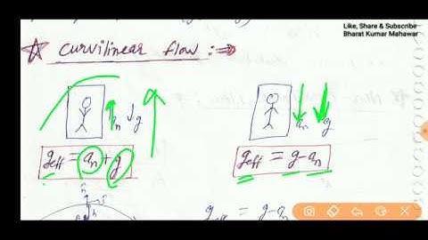OCF~Lec 04~U1~Introduction by Bharat Kumar Mahawar