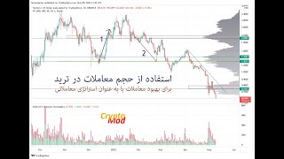 55 -  چگونه از حجم معاملات برای ترید استفاده کنیم؟