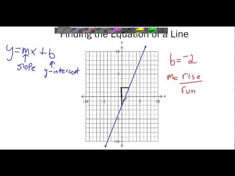 Video: How To Write An Equation For A Graph