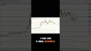Chasing Is Costly #substack #shorts
