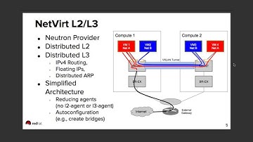 2016 OpenStack Summit Austin - Andre Fredette – Using OpenDaylight as SDN Controller for OpenStack