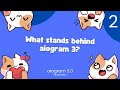 Lesson 2 - Aiogram 3: How It Interacts with Telegram API Explained