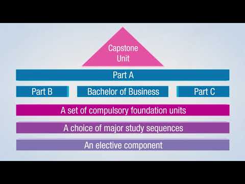 Video: Forskjellen Mellom Bachelor Of Business Og Bachelor Of Commerce