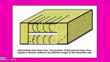 (G21) Horizontal Well Testing