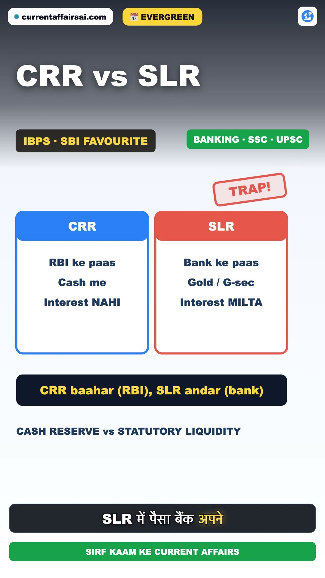 CRR vs SLR: where the money actually sits