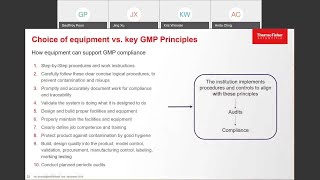 GMP requirements for cell and gene therapy institutions-20201112 0600-1