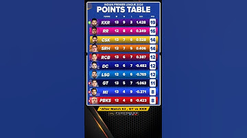 ipl points table after match 63 📊 || ipl 2024 ||