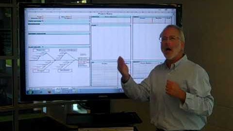 A3 Problem Solving Language