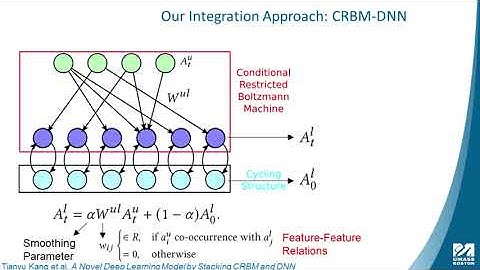 A Novel Deep Learning Model by Stacking CRBM and DNN