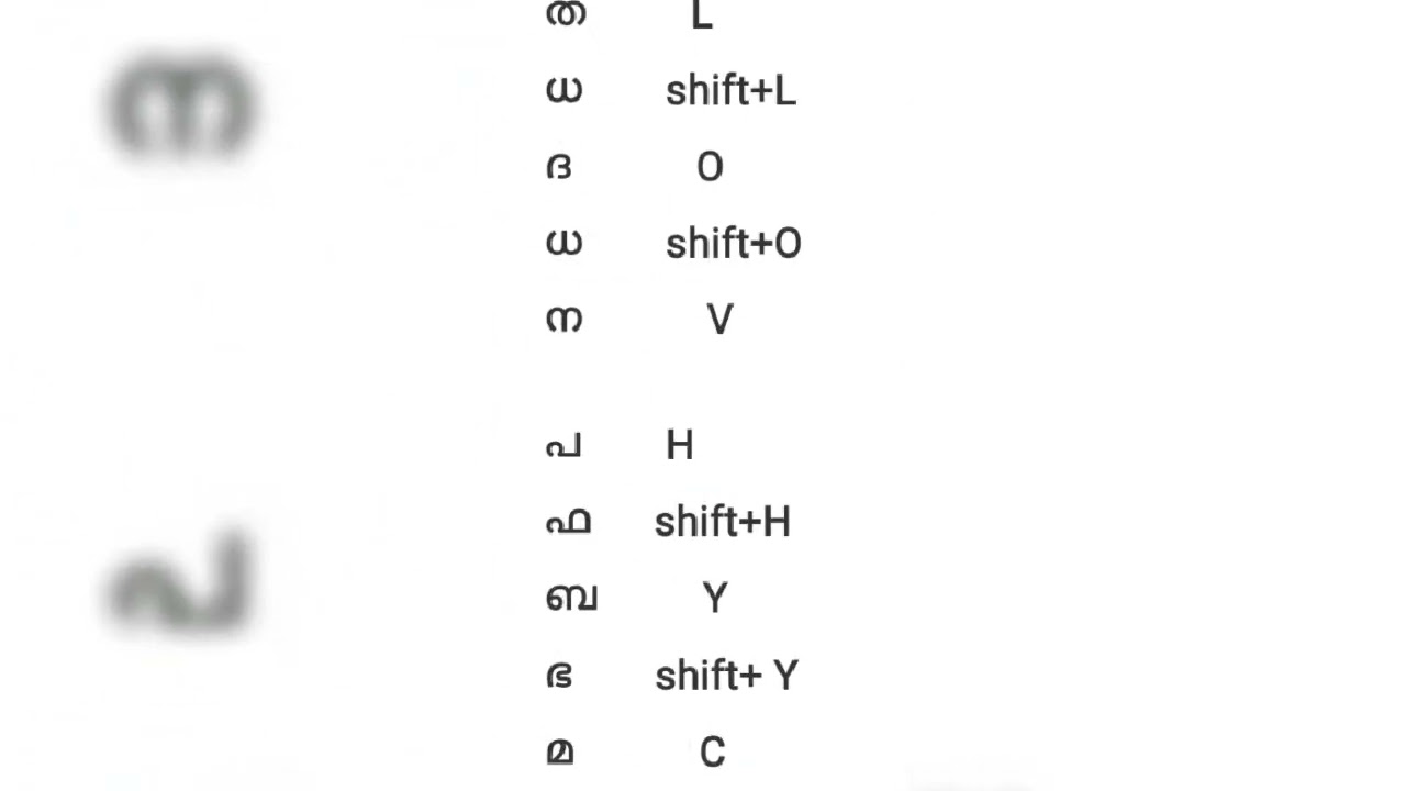 എളുപ്പത്തിൽ മലയാളം ടൈപ്പ് ചെയ്യാം,malayalam typing in computer 