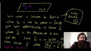Linear Algebra - Section 6.5 - Least Squares Problems!