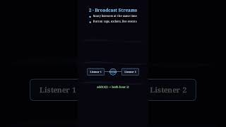 Dart Streams: Single Subscription vs Broadcast