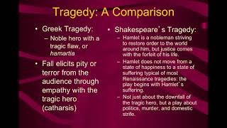Intro to Hamlet