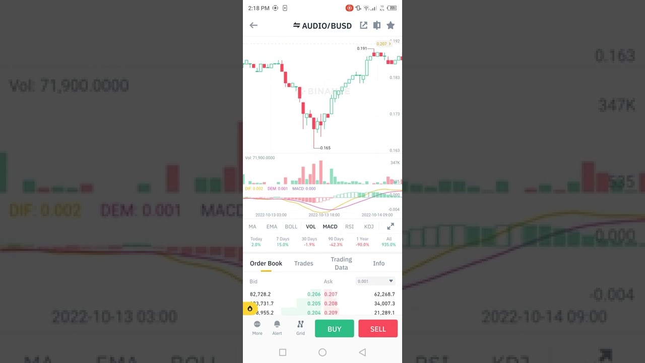 GOOD NEWS AUDIO COIN CRYPTO PLANNING TO BURN COINS