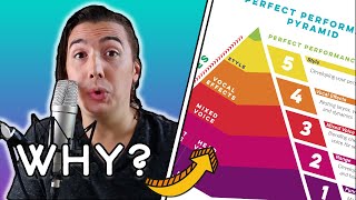 Introduction: (0:00)my 3 biggest mistakes (0:37)my big decision
(3:50)why you're not getting better at singing (4:35)the perfect
performance pyramid (5:09)3 ...