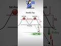 double top #trading #shortvideo #tradinghacks #stockexchange #tradesetup #viral #stockmarket