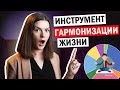 Колесо ЖИЗНЕННОГО БАЛАНСА. Как построить колесо баланса? Зачем нужно колесо? Где скачать шаблон?