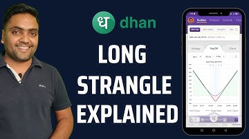 Long strangle option strategy | Options trading for beginners
