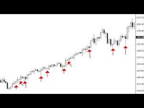 Case Study Overbought RSI Stock Trading