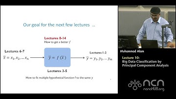 ECE 695E Data Analysis, Design of Experiment, ML Lecture 10: Principal Component Analysis